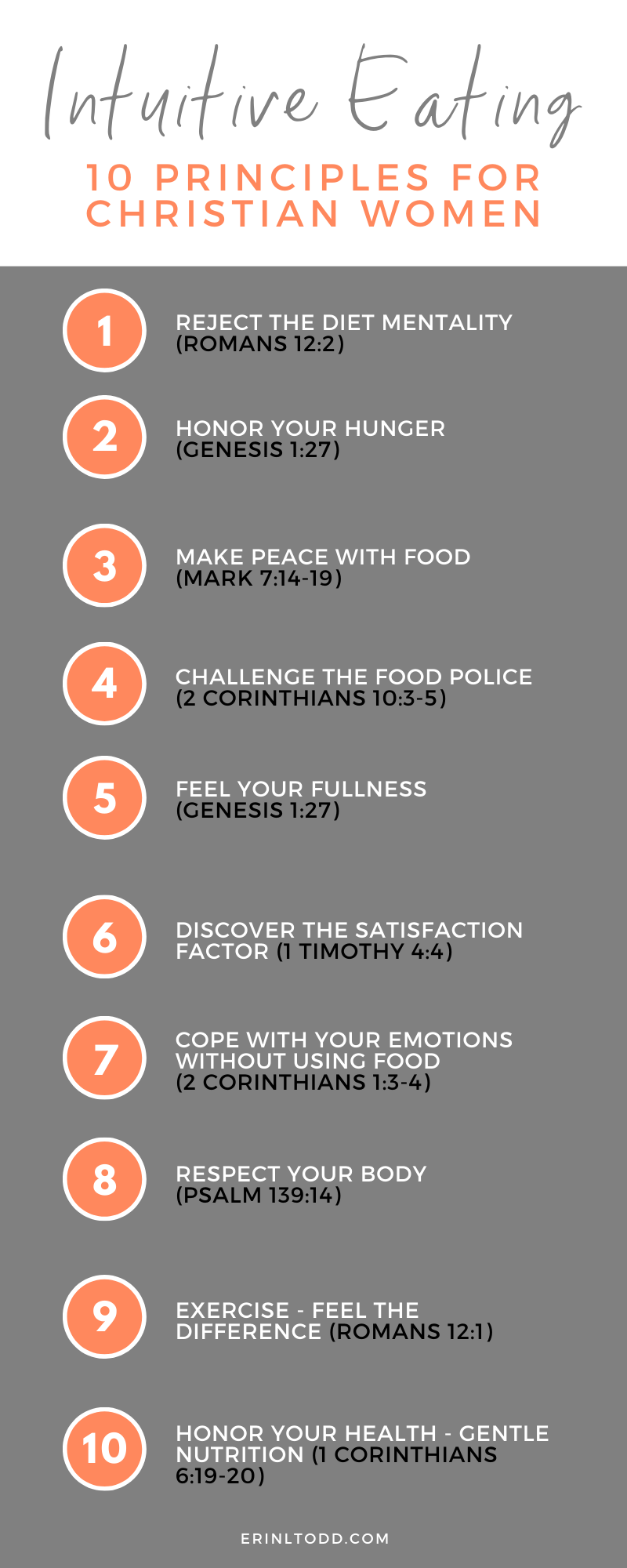 Intuitive Eating: 10 Principles for Christian Women
