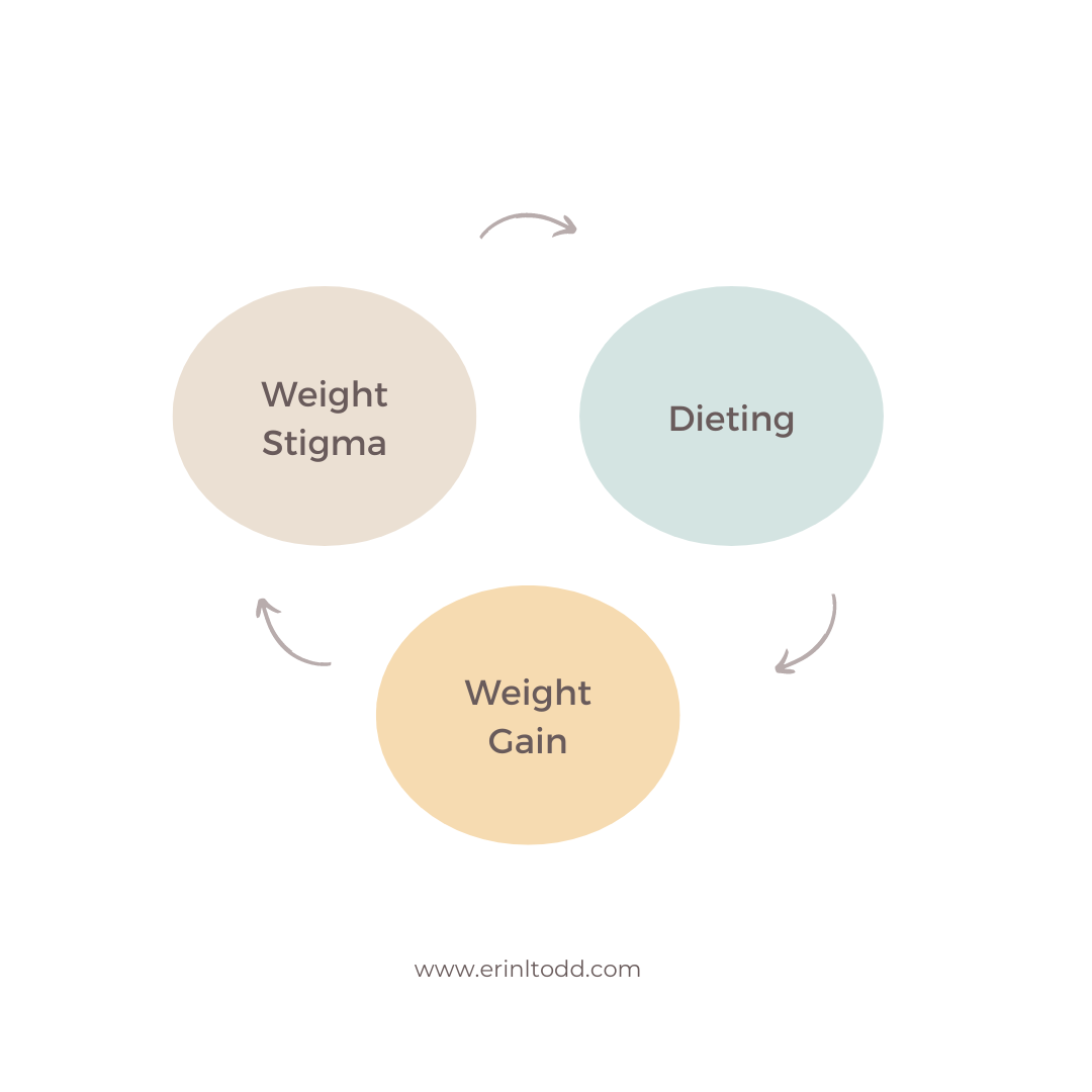 How dieting harms you body mind and soul Dieting and Weight Stigma